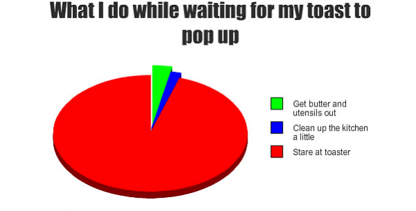 33 funny pie charts that perfectly explain your life 33 funny pie charts that perfectly explain your life